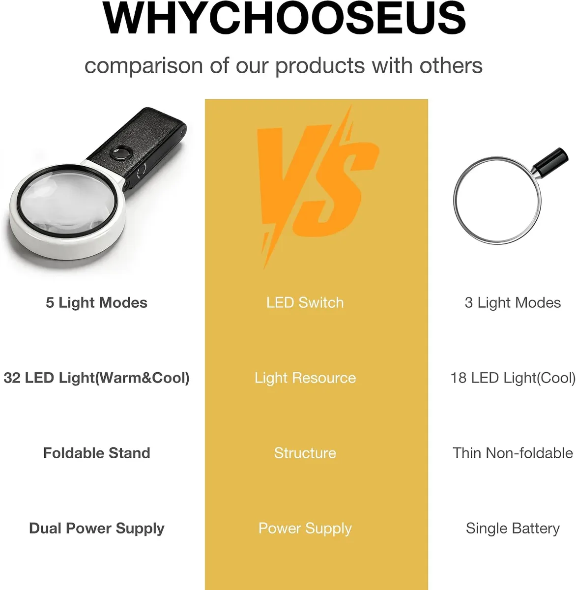 WHLICKS LED Magnifier — White detail image 1